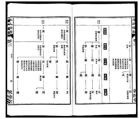 [李]李氏宗谱_30卷 (安徽) 李氏家谱_三.pdf