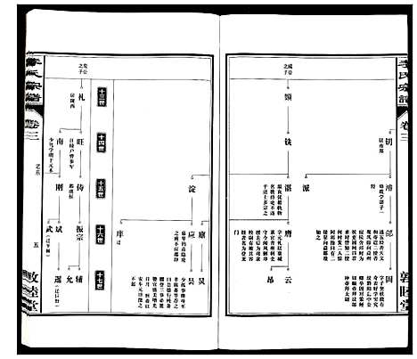 [李]李氏宗谱_30卷 (安徽) 李氏家谱_三.pdf