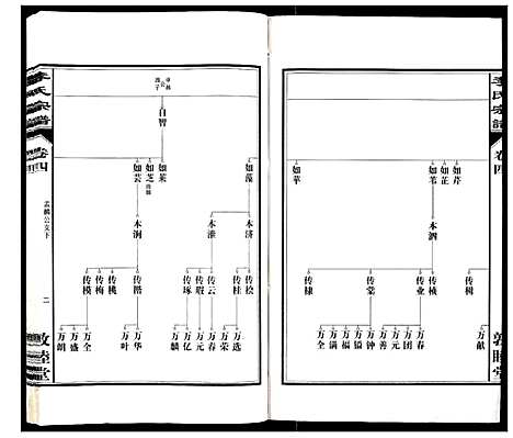 [李]李氏宗谱_30卷 (安徽) 李氏家谱_四.pdf