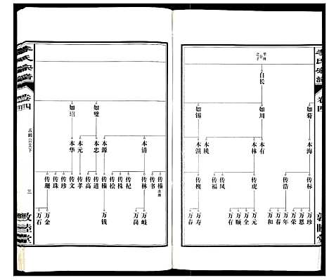 [李]李氏宗谱_30卷 (安徽) 李氏家谱_四.pdf