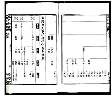 [李]李氏宗谱_30卷 (安徽) 李氏家谱_四.pdf