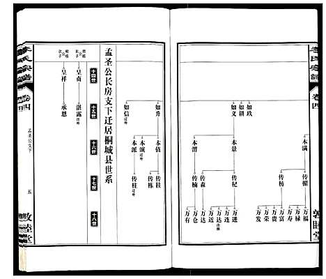 [李]李氏宗谱_30卷 (安徽) 李氏家谱_四.pdf