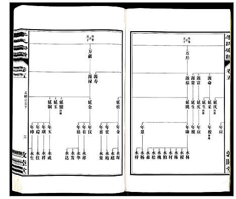 [李]李氏宗谱_30卷 (安徽) 李氏家谱_五.pdf