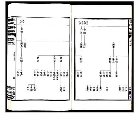 [李]李氏宗谱_30卷 (安徽) 李氏家谱_五.pdf