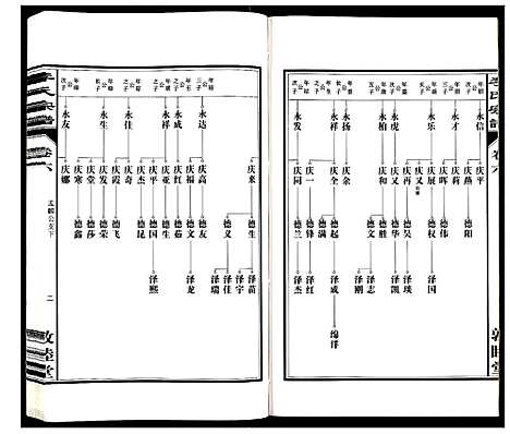 [李]李氏宗谱_30卷 (安徽) 李氏家谱_六.pdf