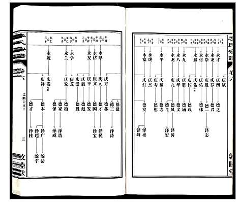 [李]李氏宗谱_30卷 (安徽) 李氏家谱_六.pdf