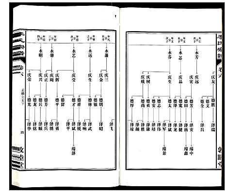 [李]李氏宗谱_30卷 (安徽) 李氏家谱_六.pdf