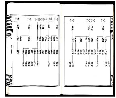 [李]李氏宗谱_30卷 (安徽) 李氏家谱_六.pdf