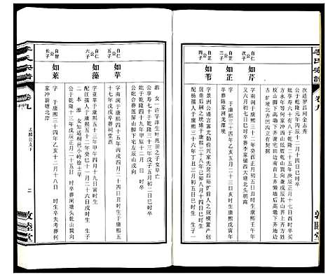 [李]李氏宗谱_30卷 (安徽) 李氏家谱_九.pdf