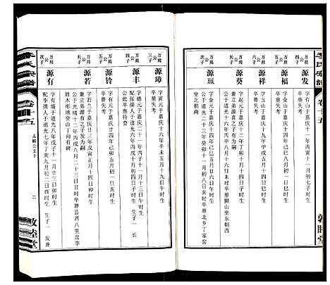 [李]李氏宗谱_30卷 (安徽) 李氏家谱_十五.pdf