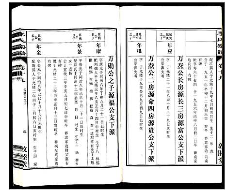 [李]李氏宗谱_30卷 (安徽) 李氏家谱_十九.pdf