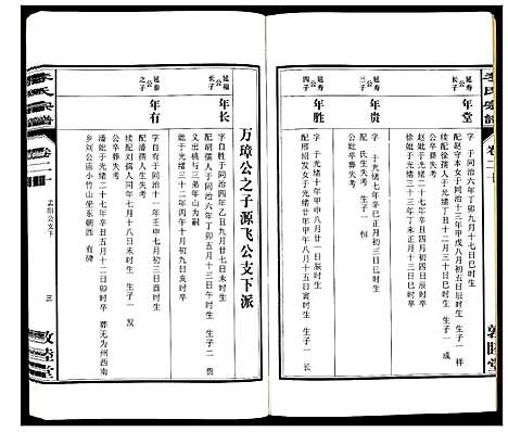 [李]李氏宗谱_30卷 (安徽) 李氏家谱_二十.pdf