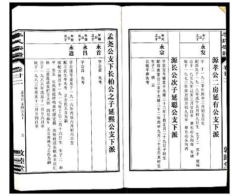 [李]李氏宗谱_30卷 (安徽) 李氏家谱_二十二.pdf