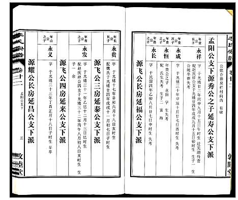 [李]李氏宗谱_30卷 (安徽) 李氏家谱_二十二.pdf