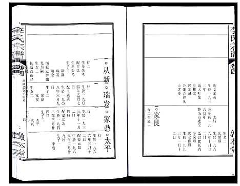 [李]李氏宗谱_5卷 (安徽) 李氏家谱_五.pdf