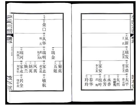 [李]李氏宗谱_5卷 (安徽) 李氏家谱_六.pdf