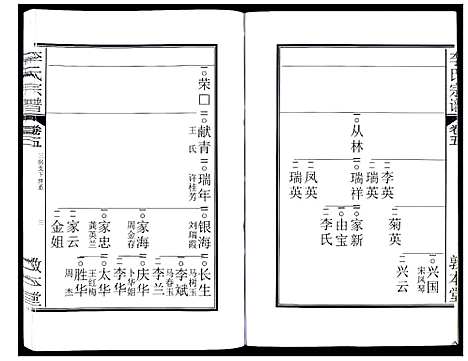 [李]李氏宗谱_5卷 (安徽) 李氏家谱_六.pdf