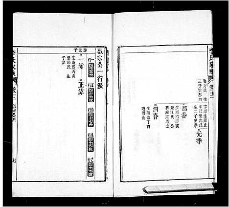 [李]李氏家乘_32卷首末各1卷-义门启田李氏宗谱 (安徽) 李氏家乘 _二.pdf