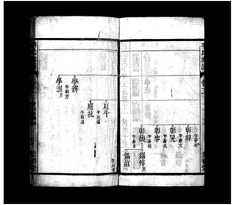 [李]李氏家谱_15卷首末各1卷 (安徽) 李氏家谱_三.pdf