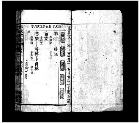 [李]李氏家谱_15卷首末各1卷 (安徽) 李氏家谱_四.pdf