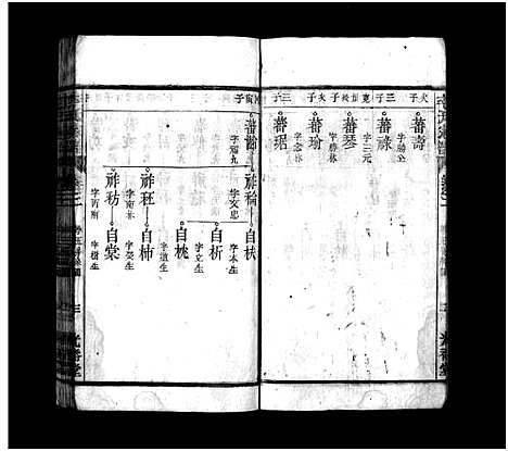 [李]李氏家谱_15卷首末各1卷 (安徽) 李氏家谱_四.pdf