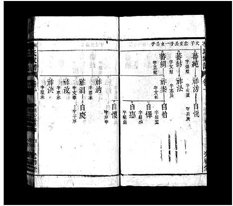 [李]李氏家谱_15卷首末各1卷 (安徽) 李氏家谱_八.pdf