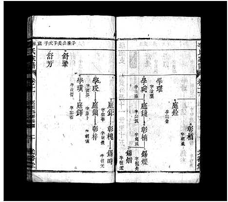 [李]李氏家谱_15卷首末各1卷 (安徽) 李氏家谱_九.pdf