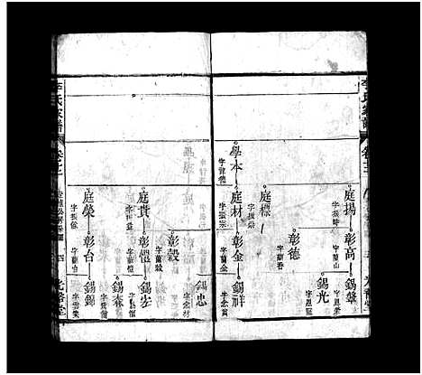 [李]李氏家谱_15卷首末各1卷 (安徽) 李氏家谱_十.pdf