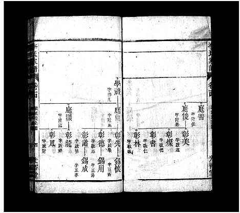 [李]李氏家谱_15卷首末各1卷 (安徽) 李氏家谱_十二.pdf