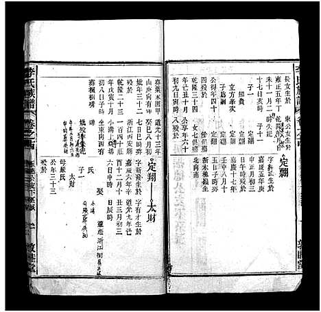 [李]李氏族谱_22卷首1卷_末2卷 (安徽) 李氏家谱_十三.pdf