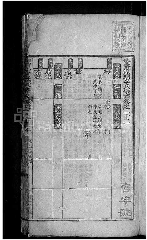 [李]源头李氏宗谱_27卷-恭濬源头李氏宗谱 (安徽) 源头李氏家谱_十四.pdf