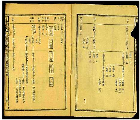 [李]石溪李氏九修族谱_残卷 (安徽) 石溪李氏九修家谱_一.pdf