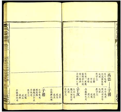 [李]李氏宗谱_6卷 (安徽) 李氏家谱_二.pdf