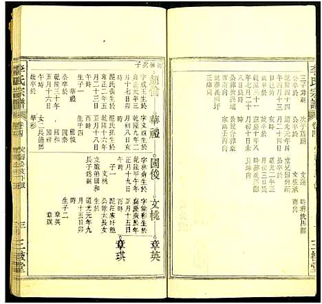 [李]李氏宗谱_6卷 (安徽) 李氏家谱_四.pdf