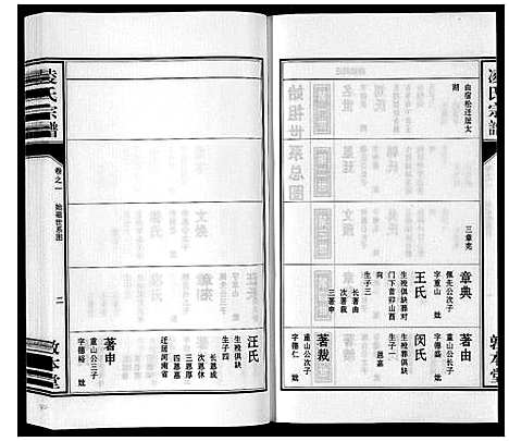 [凌]凌氏宗谱_3卷首1卷_末1卷 (安徽) 凌氏家谱_二.pdf