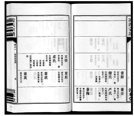 [凌]凌氏宗谱_3卷首1卷_末1卷 (安徽) 凌氏家谱_二.pdf