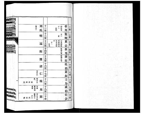 [刘]刘氏五修宗谱_10卷 (安徽) 刘氏五修家谱_四.pdf