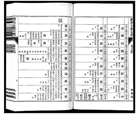 [刘]刘氏五修宗谱_10卷 (安徽) 刘氏五修家谱_四.pdf