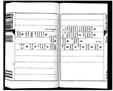 [刘]刘氏五修宗谱_10卷 (安徽) 刘氏五修家谱_四.pdf