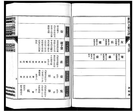 [刘]刘氏五修宗谱_10卷 (安徽) 刘氏五修家谱_四.pdf