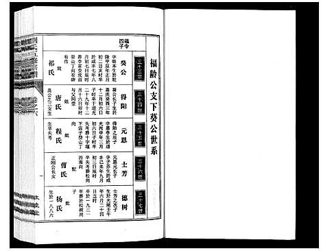 [刘]刘氏五修宗谱_10卷 (安徽) 刘氏五修家谱_六.pdf