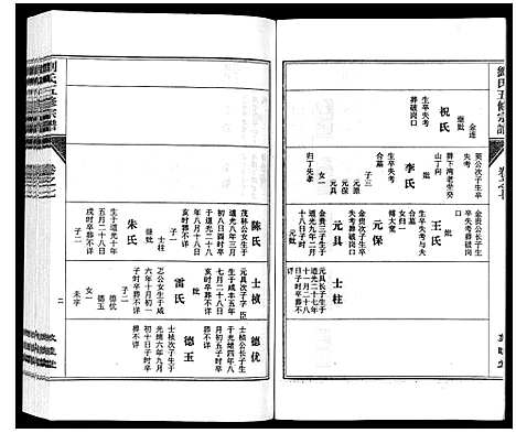 [刘]刘氏五修宗谱_10卷 (安徽) 刘氏五修家谱_七.pdf