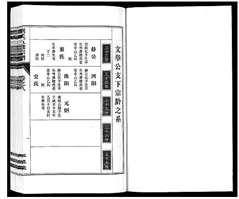 [刘]刘氏五修宗谱_10卷 (安徽) 刘氏五修家谱_八.pdf