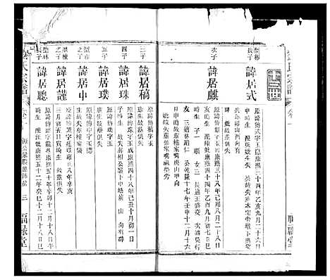 [刘]刘氏宗谱 (安徽) 刘氏家谱_三.pdf