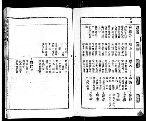 [刘]刘氏宗谱 (安徽) 刘氏家谱_二.pdf