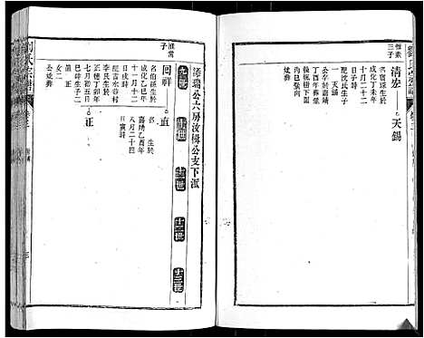 [刘]刘氏宗谱 (安徽) 刘氏家谱_三.pdf