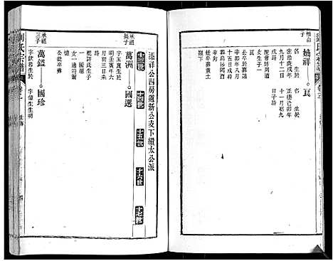 [刘]刘氏宗谱 (安徽) 刘氏家谱_三.pdf