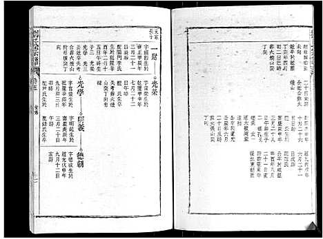 [刘]刘氏宗谱 (安徽) 刘氏家谱_五.pdf