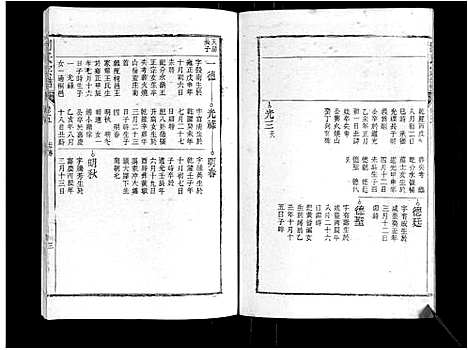 [刘]刘氏宗谱 (安徽) 刘氏家谱_五.pdf