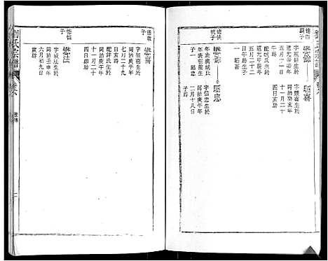 [刘]刘氏宗谱 (安徽) 刘氏家谱_六.pdf